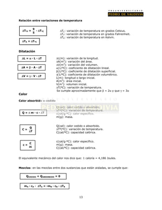 Resumen de formulas bgu