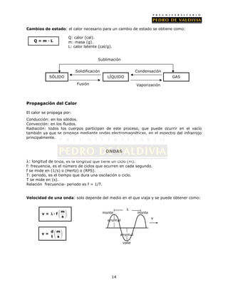 Resumen de formulas bgu