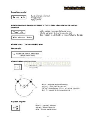 Resumen de formulas bgu