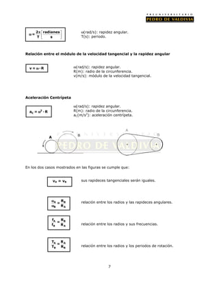 Resumen de formulas bgu