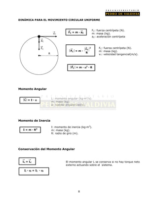 Resumen de formulas bgu