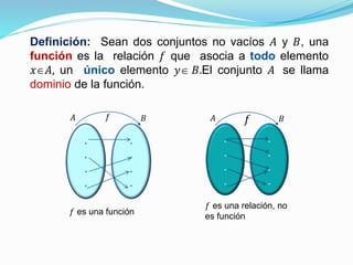 Definición: Sean dos conjuntos no vacíos 𝐴 y 𝐵, una
función es la relación 𝑓 que asocia a todo elemento
𝑥𝐴, un único elemento 𝑦 𝐵.El conjunto 𝐴 se llama
dominio de la función.
.
.
.
.
.
.
.
.
𝐵𝐴 𝑓
𝑓 es una función
.
.
.
.
.
.
.
.
𝐵𝐴 𝑓
𝑓 es una relación, no
es función
 