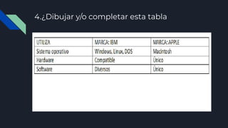 4.¿Dibujar y/o completar esta tabla
 