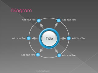 Diagramwww.themegallery.comAdd Your TextAdd Your TextTitleAdd Your TextAdd Your TextAdd Your TextAdd Your Text