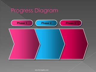 Progress Diagramwww.themegallery.comPhase 1Phase 2Phase 3