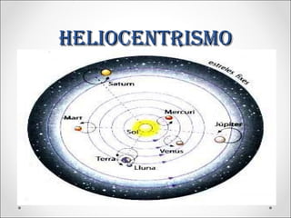 HELIOCENTRISMO
 