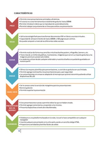 6
PREZI
• Permite crearpresentacionesanimadasydinámicas.
• El acceso esa esta herramientaestotalmente gratuito hasta100MB
•Permite introducirvideosque se reproduciránautomáticamente.
•Permite trabajarconjuntamente enlíneaparaeditarunapresentación.
ISSUU
• UtilizatecnologíaflashparatransformardocumentosPDFenlibrosorevistasvirtuales.
• Capacidadde almacenimientode hasta100MB o 500 páginaspor archivo.
•Se puede compratira trvésde las diferentesredessociales.
CANVA
• Permite realizarde formamuysencillae intuitivadiseñosposters,infografías,banners,etc.
• Tiene másde unmillónde gráficos,ilustraciones,imágenesque sonensumayoría gratuitasy las
imágenespremiuncuestansolo1dólar.
• La podemosutilizardesde cualquierordenadorynuestrosdiseñosse quedaránguardadosen
nuestroperfil
EMAZE
• Ofrece lasmejoresplantillasparapresentaciones,suversiónesgratuitaconusolimitado.
• Permite agregarcontraseñaa laspresentacionespara,ayorseguridad.
• Las presentaciones enemazese adaptaránal mensaje que quierestransmitirpudiendoutilizar
diapositivas3Dy2D.
HAIKU DECK
• Se le conoce como laversiónde instagrkmaparalas presentaciones
•Serviciogratuito
• Permite exportarlapresentación
PRESENTACIO
NES EN
GOOGLE
• Crea presentacionesnuevasopermite editarlasque se habíancreado.
• Permite agregarcomentariosyresponderalosmismos.
• Presentadiapositivasatravésde videollamadas.
SLIDEBEAN
• Slidebeanesunaplataformabasadaenlanube,locual lo hace compatible concualquier
navegador
• InsertácualquierpresentaciónentusitiowebusandounsencillocódigoHTML.
• Proporcionavariedadde plantillasfácilesde editar.
CARACTERÍSTICAS
 