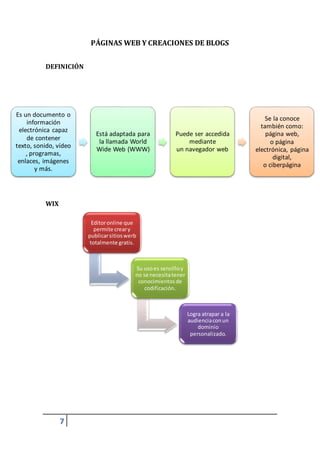 7
Es un documento o
información
electrónica capaz
de contener
texto, sonido, vídeo
, programas,
enlaces, imágenes
y más.
Está adaptada para
la llamada World
Wide Web (WWW)
Puede ser accedida
mediante
un navegador web
Se la conoce
también como:
página web,
o página
electrónica, página
digital,
o ciberpágina
Editoronline que
permite creary
publicarsitioswerb
totalmente gratis.
Su usoes sencilloy
no se necesitatener
conocimientosde
codificación.
Logra atrapar a la
audienciaconun
dominio
personalizado.
PÁGINAS WEB Y CREACIONES DE BLOGS
DEFINICIÓN
WIX
 