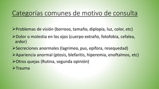 Categorías comunes de motivo de consulta
Problemas de visión (borroso, tamaño, diplopía, luz, color, etc)
Dolor o molestia en los ojos (cuerpo extraño, fotofobia, cefalea,
ardor)
Secreciones anormales (lagrimeo, pus, epifora, resequedad)
Apariencia anormal (ptosis, blefaritis, hiperemia, enoftalmos, etc)
Otros quejas (Rutina, segunda opinión)
Trauma
 