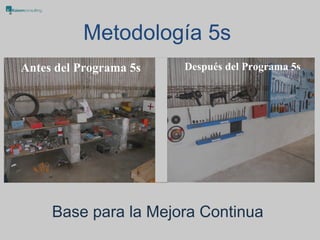 Metodología 5s
Antes del Programa 5s   Después del Programa 5s




     Base para la Mejora Continua
 