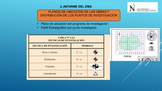  Plano de ubicación del programa de investigación
 Perfil Estratigráfico por punto investigado
PLANOS DE UBICACIÓN DE LAS OBRAS Y
DISTRIBUCIÓN DE LOS PUNTOS DE INVESTIGACIÓN
TABLA N° 2.4.2
TÉCNICAS DE INVESTIGACIÓN
TÉCNICA DE INVESTIGACIÓN SÍMBOLO
Pozo o Calicata C – n
Perforación P – n
Trinchera T – n
Auscultación A – n
4..INFORME DEL EMS
 