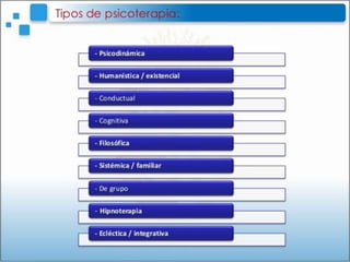 Resumen de la psicoterapia