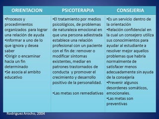 Resumen de la psicoterapia