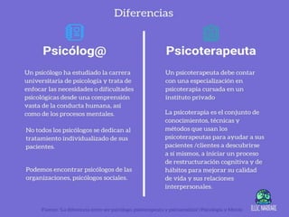 Resumen de la psicoterapia