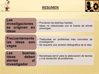 RESUMEN
Las
investigaciones
se originan en
ideas

• Provienen de distintas fuentes.
• Ideas no relacionada con la fuente de donde
provengan.

Frecuentemente
las ideas son
vagas

• Traducidas en problemas más concretos de
investigación.
• Se requiere una revisión bibliográfica de la idea.

Las
buenas
ideas
deben
alentar
al
investigador

• Novedosas-servir para la elaboración de teorías
y a la resolución de problemas.

 