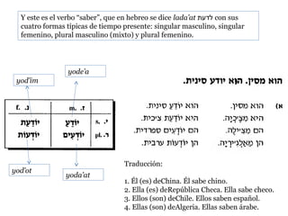 Y este es el verbo “saber”, que en hebreo se dice lada’at ‫ לדעת‬con sus
cuatro formas típicas de tiempo presente: singular masculino, singular
femenino, plural masculino (mixto) y plural femenino.

yode’a
yod’im

yod’ot

Traducción:
yoda’at

1. Él (es) deChina. Él sabe chino.
2. Ella (es) deRepública Checa. Ella sabe checo.
3. Ellos (son) deChile. Ellos saben español.
4. Ellas (son) deAlgeria. Ellas saben árabe.

 