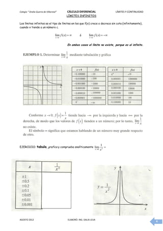 Colegio “ Oralia Guerra de Villarreal”        CÁLCULO DIFERENCIAL                     LÍMITES Y CONTINUIDAD
                                             LÍMITES INFINITOS

Los límites infinitos es el tipo de límites en los que f(x) crece o decrece sin cota (infinitamente),
cuando x tiende a un número c.

                                    lim f ( x)        ó        lim f ( x)  
                                    x c                         x c


                                              En ambos casos el límite no existe, porque es al infinito.




                                                                               1
EJERCICIO:       tabula, grafica y comprueba analíticamente lim                   
                                                                        x 0   x2




AGOSTO 2012                                   ELABORÓ: ING. DALIA LEIJA
                                                                                                              4
 