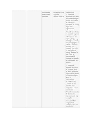 relacionados    que toleran fallas competitivos.
para clientes   adquiere           *Cuando los
presentes       SharedFfinancial productos nvos pero
                                   relacionados tengan
                                   niveles estacionales
                                   de ventas que
                                   equilibren las altas y
                                   bajas de la
                                   organización.
                                   *Cuando la industria
                                   básica de la org. Esta
                                   registrando c/vez
                                   menos ventas y
                                   utilidades. *Cuando
                                   la org. Cuenta con el
                                   capital y el talento
                                   gerencia para
                                   competir con éxito
                                   en una industria
                                   nueva. *Cuando la
                                   org. Tiene la
                                   oportunidad de
                                   comprar un negocio
                                   no relacionado para
                                   invertir.
                                   *Cuando los
                                   ingresos derivados
                                   de los prod. oserv.
                                   de la org. Subieran
                                   significativa/ gracias
                                   al aumento de prod.
                                   Nvos no
                                   relacionados-
                                   *Cuando la org.
                                   Compite en una
                                   industria muy
                                   competitiva y/o sin
                                   crecimiento
                                   *Cuando los canales
                                   de distribución
                                   presentes en la org.
                                   se pueden
                                   aprovechar para
                                   comercializar
                                   productos nuevos a
                                   los clientes
 