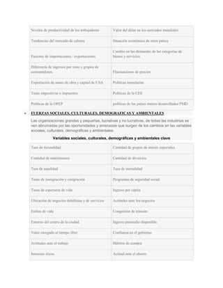 Niveles de productividad de los trabajadores       Valor del dólar en los mercados mundiales

Tendencias del mercado de calores                  Situación económica de otros países

                                                   Cambio en las demandas de las categorías de
Factores de importaciones / exportaciones          bienes y servicios

Diferencia de ingresos por zona y grupos de
consumidores.                                      Fluctuaciones de precios

Exportación de mano de obra y capital de USA       Políticas monetarias

Tasas impositivas o impuestos                      Políticas de la CEE

Políticas de la OPEP                               políticas de los países menos desarrollados PMD

FUERZAS SOCIALES, CULTURALES, DEMOGRAFICAS Y AMBIENTALES
Las organizaciones grandes y pequeñas, lucrativas y no lucrativas, de todas las industrias se
ven abrumadas por las oportunidades y amenazas que surgen de los cambios en las variables
sociales, culturales, demográficas y ambientales.
              Variables sociales, culturales, demográficas y ambientales clave

Tasa de fecundidad                                 Cantidad de grupos de interés especiales

Cantidad de matrimonios                            Cantidad de divorcios

Tasa de natalidad                                  Tasa de mortalidad

Tasas de inmigración y emigración                  Programas de seguridad social

Tasas de esperanza de vida                         Ingreso per cápita

Ubicación de negocios detallistas y de servicios   Actitudes ante los negocios

Estilos de vida                                    Congestión de tránsito

Entorno del centro de la ciudad                    Ingreso promedio disponible

Valor otorgado al tiempo libre                     Confianza en el gobierno

Actitudes ante el trabajo                          Hábitos de compra

Intereses éticos                                   Actitud ante el ahorro
 