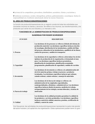 Acciones de los competidores, proveedores, distribuidores, acreedores, clientes y accionistas y

 Tendencias económicas, sociales, demográficas, políticas, gubernamentales y tecnológicas. Incluso la
responsabilidad con el ambiente natural puede afectar las razones financieras.

EL AREA DE PRODUCCION/OPERACIONES
La función de producción/operaciones de un negocio consta de todas las actividades que
convierten insumos en bienes y servicios. Se refiere a los insumos, las transformaciones y los
productos que varían de una industria y un mercado a otro.
         FUNCIONES DE LA ADMINISTRACION DE PRODUCCION/OPERACIONES
                            SUGERIDAS POR ROGER SCHROEDER

         FUNCION                                           DESCRIPCION

                                Las decisiones de los procesos se refieren al diseño del sistema de
                                producción material. Las decisiones específicas incluyen elección
                                de tecnología, distribución de las instalaciones, análisis del flujo
                                del proceso, ubicación de las instalaciones, equilibrio de las líneas,
1. Proceso                      control de procesos y análisis de transportes

                                Las decisiones de la capacidad se refieren a determinar los niveles
                                óptimos de producción de la organización, ni demasiado ni muy
                                poco. Las decisiones específicas incluyen pronósticos,
                                planificación de instalaciones, planificación acumulada,
2. Capacidad                    programación, planificación de capacidad y análisis de corridas

                                Las decisiones de inventarios se refieren a la administración del
                                nivel de materias primas, trabajo en proceso y productos
                                terminados. Las decisiones específicas incluyen qué ordenar,
3. Inventarios                  cuándo ordenar, cuánto ordenar y manejo de materiales

                                Las decisiones de la fuerza de trabajo se refieren a la
                                administración de los empleados especializados,
                                semiespecializados, oficinistas y administrativos. Las decisiones
                                específicas incluyen diseño de puestos, medición de trabajo,
                                enriquecimiento de los trabajos, normas laborales y técnicas de
4. Fuerza de trabajo            motivación

                                Las decisiones de la calidad pretenden garantizar la calidad de
                                los productos y servicios producidos. Las decisiones específicas
                                incluyen control de calidad, muestras, pruebas, certificación de
5. Calidad                      calidad y control de costos

Con frecuencia, las actividades de producción/operaciones representan la parte más grande
del activo humano y el capital de una organización. Estas operaciones pueden tener un gran
 