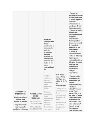 *Cuando los
                                                                          mercados presentes
                                                                          no están saturados
                                                                          *Cuando se podría
                                                                          aumentar
                                                                          notablemente la
                                                                          tasa de uso de los
                                                                          clientes presentes.
                                                                          *Cuando las partes
                                                                          del mercado
                                                                          correspondientes a
                                                                          los ppales
                                      Tratar de                           competidores a
                                      conseguir una                       disminuyendo al
                                      mayor                               tiempo con el total
                                      penetración en                      de venta de la
                                      los mercados                        industria ha ido
                                      para los                            aumentando.
                                      productos o                         *Cuando la
                                      servicios                           correlación de las
                                      presentes en                        ventas en dólares y
                                      los mercados                        el gasto para
                                      presentes por                       comercialización a
                                      medio de una                        sido alto. *Cuando
                                      mayor                               aumentar las
                                      comercializaci                      economías de
                                      ón                                  escala ofrece
                                                                          ventajas
                                      I                                   competitivas
                                                       Walt Disney
                                      introducir                          *Cuando existen
                                                       paga a Nancy
                                      productos o                         nvos canales de
                                                       Karrigan un
                                      servicios                           distribución que
                                                       millón de D. Por
                                      presentes en                        resultan
                                                       sus
                                      zonas                               confiables,baratos
                                                       presentaciones
                                      geográficas                         y de buena
                                      nuevas           Corning Inc. Se    calidad.* Cuando
                                                       convierte en uno   la org. Tiene
 ESTRATEGIAS                          Tratar de
                                                       de los             mucho éxito en lo
 INTENSIVAS:           PENETRACION    aumentar las
                                                       proveedores de     que hace. *Cuando
                          EN EL       ventas
Requieren esfuerzo                                     fibra óptica de    existen mercados
                         MERCADO      mejorando los
   intenso para                                        Rusia              nvos que no han
                                      productos o
mejorar la posición    DESARROLLO                                         sido tocados o no
                                      servicios        Rayovacdlla un
                       DEL MERCADO                                        están saturados.*
 competitiva de la                    presentes o      aparato para
                                                                          Cuando la org.
  empresa con los       DESARROLLO    desarrollando    recargar pilas
                                                                          Cuenta con el
productos existentes   DEL PRODUCTO   otros nuevos     alcal.
                                                                          recurso hmno y de
 