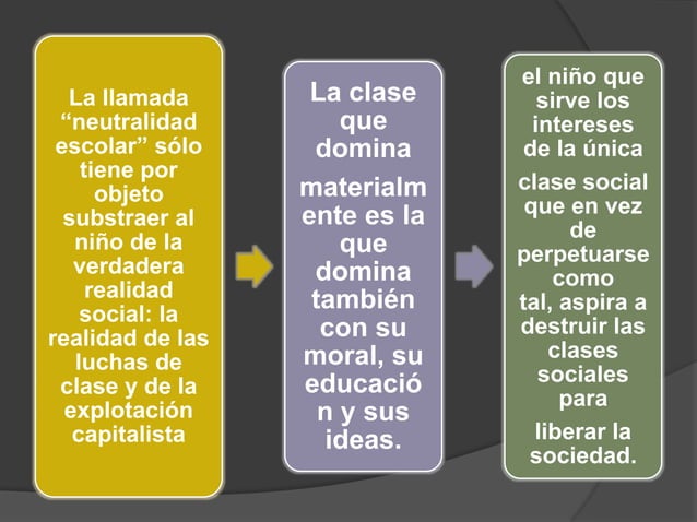 Resumen del libro de anibal ponce (EDUCACION Y LUCHA DE CLASES))