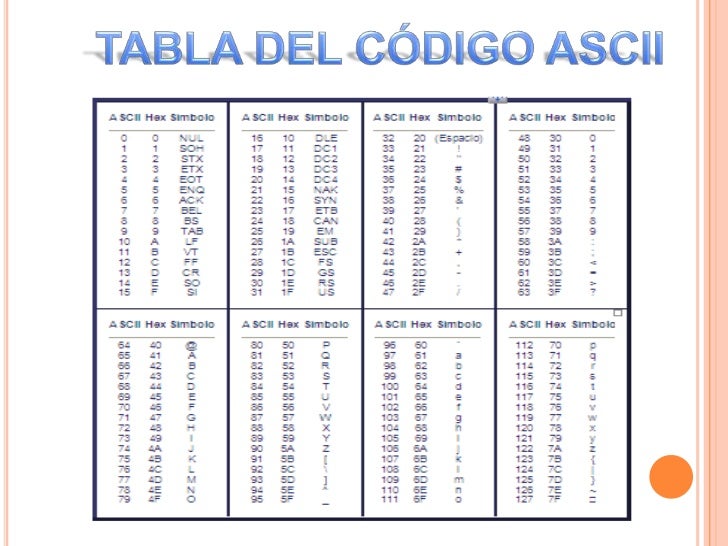 Tabla De C 243 Digos Ascii | tabla de codigos ascii resumen de los c 243 digos ascii Tabla De C 243 Digos Ascii | tabla de codigos ascii resumen de los c 243 digos ascii