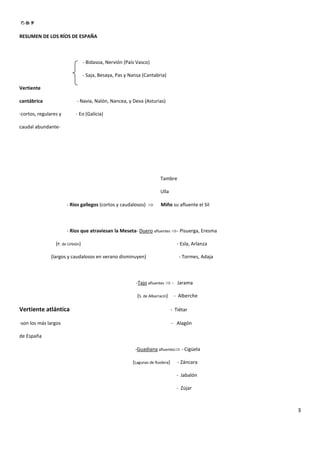 RESUMEN DE LOS RÍOS DE ESPAÑA



                                  - Bidasoa, Nervión (País Vasco)

                                  - Saja, Besaya, Pas y Nansa (Cantabria)

Vertiente

cantábrica                  - Navia, Nalón, Nancea, y Deva (Asturias)

-cortos, regulares y        - Eo (Galicia)

caudal abundante-




                                                                        Tambre

                                                                        Ulla

                       - Ríos gallegos (cortos y caudalosos) ⇒          Miño su afluente el Sil



                       - Ríos que atraviesan la Meseta- Duero afluentes ⇒- Pisuerga, Eresma

                 (P. de Urbión)                                                    - Esla, Arlanza

               (largos y caudalosos en verano disminuyen)                           - Tormes, Adaja



                                                          -Tajo afluentes ⇒ - Jarama

                                                           (S. de Albarracín)    - Alberche

Vertiente atlántica                                                             - Tiétar

-son los más largos                                                             - Alagón

de España

                                                          -Guadiana afluentes⇒ - Cigüela

                                                         (Lagunas de Ruidera)      - Záncara

                                                                                  - Jabalón

                                                                                  - Zújar



                                                                                                      3
 
