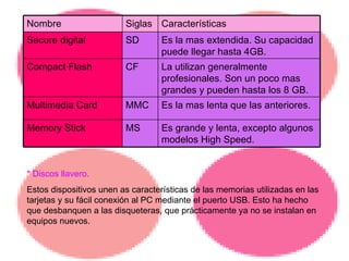 * Discos llavero. Estos dispositivos unen as características de las memorias utilizadas en las tarjetas y su fácil conexión al PC mediante el puerto USB. Esto ha hecho que desbanquen a las disqueteras, que prácticamente ya no se instalan en equipos nuevos. Es grande y lenta, excepto algunos modelos High Speed. MS Memory Stick Es la mas lenta que las anteriores. MMC Multimedia Card La utilizan generalmente profesionales. Son un poco mas grandes y pueden hasta los 8 GB. CF Compact Flash Es la mas extendida. Su capacidad puede llegar hasta 4GB. SD Secure digital Características Siglas Nombre 