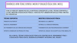 DIFERÈNCIES ENTRE TÈCNIC ESPORTIU I MESTRE D’EDUCACIÓ FÍSICA (FINS I METES)
TÈCNIC ESPORTIU MESTRE D’EDUCACIÓ FÍSICA
PRINCIPI D’AUTORITAT REIVINDICA LA LLIBERTAT
BUSCA EL RENDIMENT ESTIMULA LA CREACIÓ PERSONAL
ES FONAMENTA EN LES CIÈNCIES BIOLÒGIQUES FONAMENTS EN UNA PSICOPEDAGOGÍA COHERENT
INTENTA CONSEGUIR UN PRODUCTE FINAL INTENTA EL DIÀLEG I NO ACCEPTA ELS FINS ABSOLUTS
COM JA HEM DIT ABANS NO ES LA MATEIXA CONCEPCIÓ LA DEL TÈCNIC ESPORTIU I
LA DEL MESTRE D’EDUCACIÓ FÍSICA, I AIXÒ ES POT OBSERVAR EN ELS FINS I METES
DE CADASCUN
ES A DIR EL TÈCNIC D’EDUCACIÓ FÍSICA ES CENTRE EN EL RENDIMENT FÍSIC I
L’EDUCACIÓ FÍSICA EN EL DESENVOLUPAMENT INTEGRAL DEL XIQUET.
 
