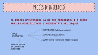 PROCÈS D’INICIACIÓ
EL PROCÈS D’INICIACIÓ HA DE SER PROGRESSIU I D’ACORD
AMB LES POSSIBILITATS I NECESSITATS DEL XIQUET
TIPUS
D’ESPORTS
INDIVIDUALS (atletisme, natació)
ADVERSARI (judo, tennis)
EQUIP (pilota valenciana, futbol, basquet)
S’HA DE ESTAR
EN CONTACTE
AMB TOTS
 