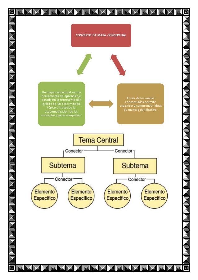 Resumen De Mapa Conceptual Y Mental