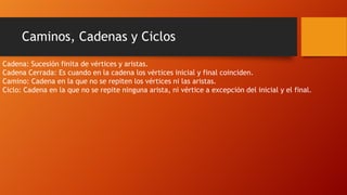 Caminos, Cadenas y Ciclos
Cadena: Sucesión finita de vértices y aristas.
Cadena Cerrada: Es cuando en la cadena los vértices inicial y final coinciden.
Camino: Cadena en la que no se repiten los vértices ni las aristas.
Ciclo: Cadena en la que no se repite ninguna arista, ni vértice a excepción del inicial y el final.
 