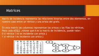 Matrices
Matriz de incidencia representa las relaciones binarias entre dos elementos, en
nuestro caso entre un vértice y una arista del grafo.
En esta matriz las columnas representan las aristas y las filas los vértices.
Para cada A[i][j] ,nótese que A es la matriz de Incidencia, puede valer:
0 si vértice i no es incidente con arista j
1 si vértice i es incidente con arista j
 