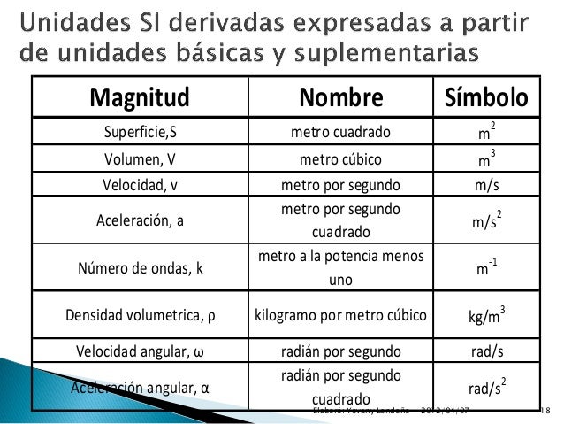 simbolo metro cuadrado resumen de mecanica clasica simbolo metro cuadrado resumen de mecanica clasica