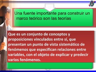 Una fuente importante para construir un
    marco teórico son las teorías


Que es un conjunto de conceptos y
proposiciones vinculados entre sí, que
                         .
presentan un punto de vista sistemático de
fenómenos que especifican relaciones entre
variables, con el objeto de explicar y predecir
varios fenómenos.
                                                  26
 