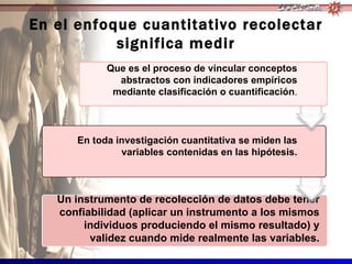 En el enfoque cuantitativo recolectar
           significa medir
            Que es el proceso de vincular conceptos
              abstractos con indicadores empíricos
             mediante clasificación o cuantificación.



      En toda investigación cuantitativa se miden las
               variables contenidas en las hipótesis.



   Un instrumento de recolección de datos debe tener
   confiabilidad (aplicar un instrumento a los mismos
        individuos produciendo el mismo resultado) y
         validez cuando mide realmente las variables.
 