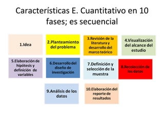 Características E. Cuantitativo en 10
        fases; es secuencial
 