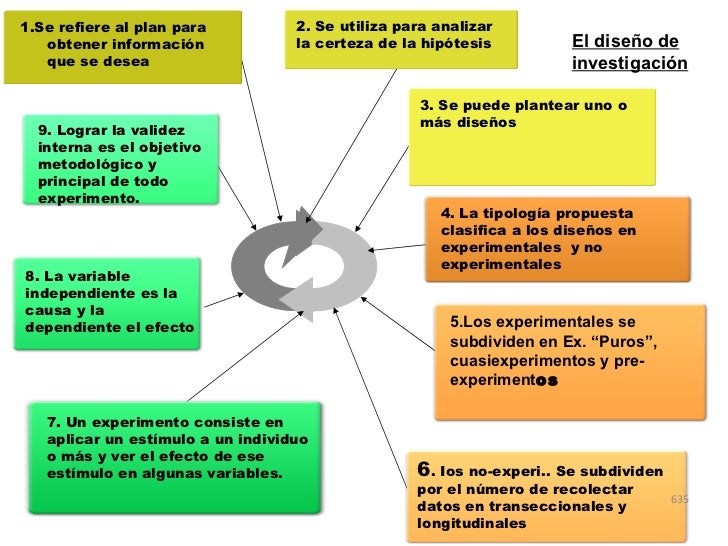 Resumen de metodología de la investigación según sampieri h.