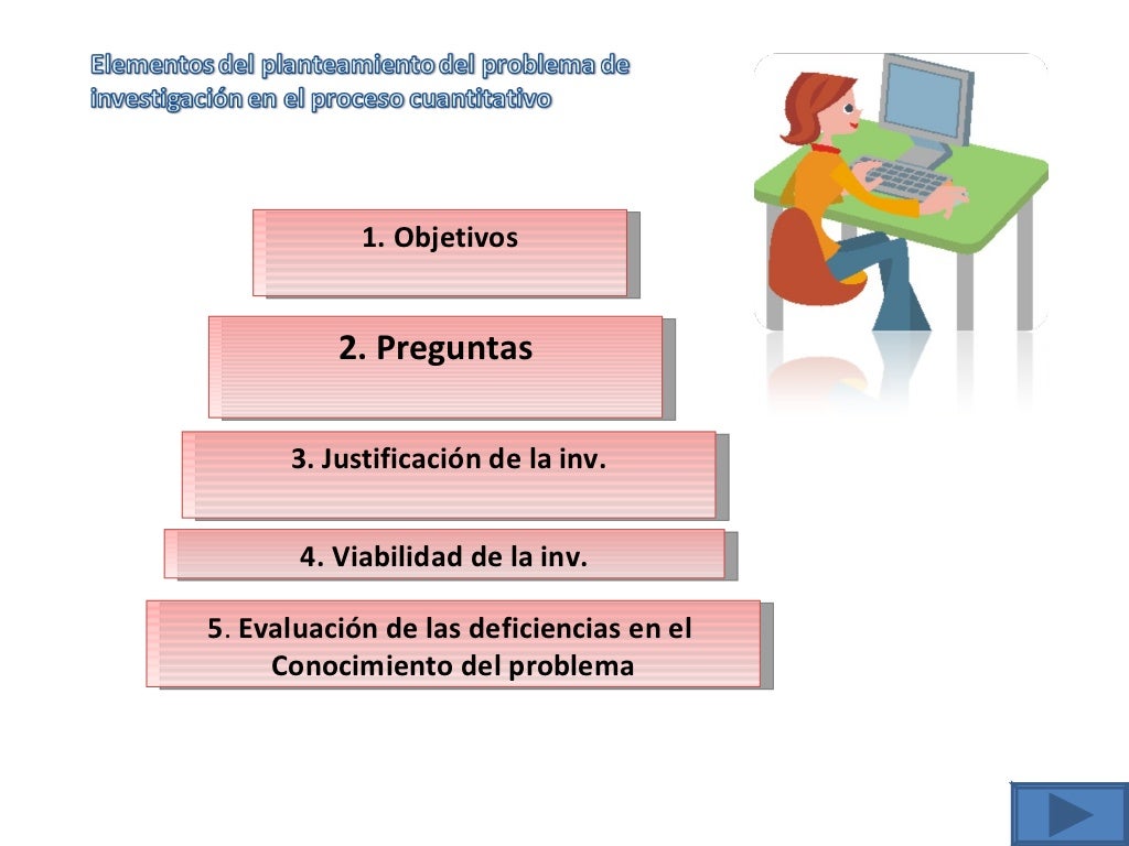 Resumen de metodología de la investigación según sampieri h.