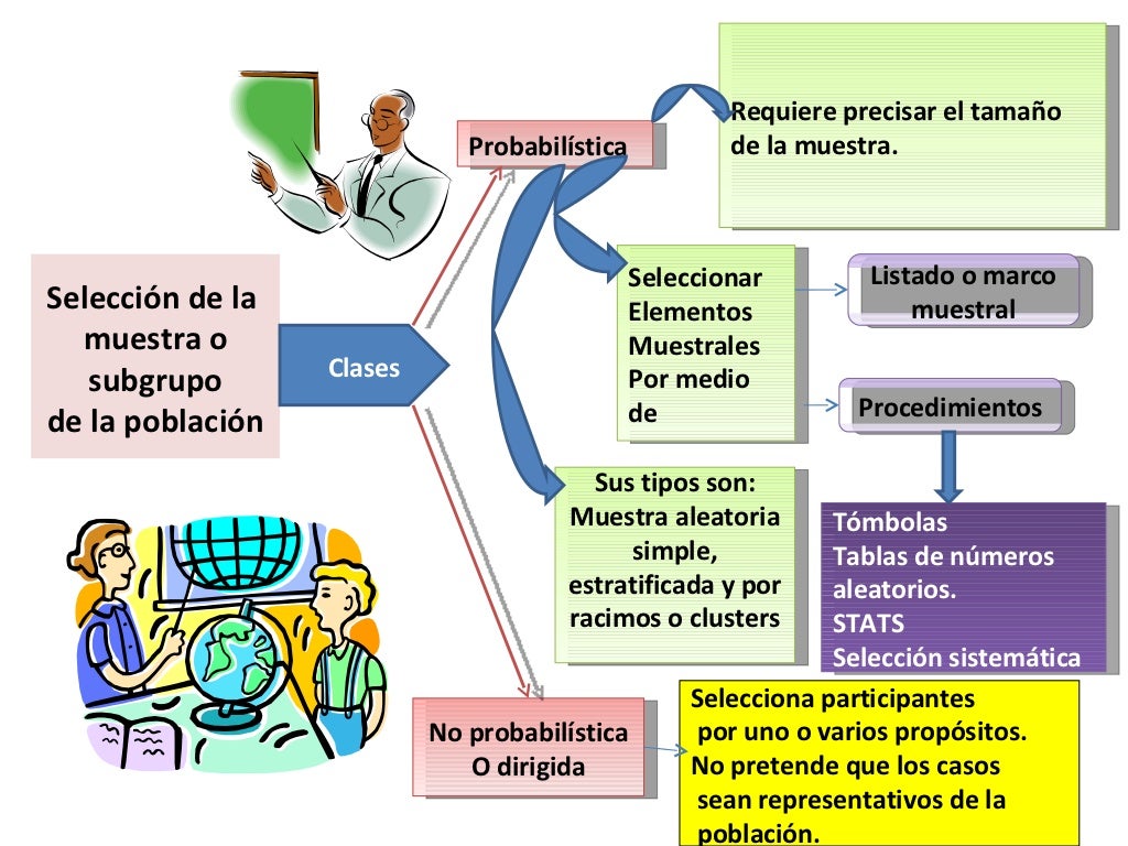 Doc cuadro comparativo de tipos de investigacion segun sampieri images
