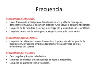 Frecuencia
ACTIVIDADES SEMANALES:
• Lavar frascos de antisépticos (lavado de frasco y válvula con agua y
detergente enjuague y secar con alcohol 70%) volver a cargar antisépticos.
• Limpieza de la heladera (usar agua detergente y lavandina, no usar DDSH)
• Limpieza de carros de emergencia, respiratorios y de curaciones.
ACTIVIDADES QUINCENALES:
• Limpieza de alacenas de medicamentos, tuppers donde se guarda la
medicación, lavado de ampollas (coordinar esta actividad con las
enfermeras del turno).
ACTIVIDADES MENSUALES:
• Descongelar y limpiar la heladera
• Limpieza de cuartos de almacenaje de ropa y materiales.
• Limpieza de paredes techo y zócalos.
 