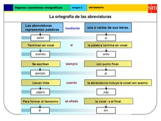 sr.señor
Las abreviaturas
representan palabras
una o varias de sus letras.
La ortografía de las abreviaturas
Algunas cuestiones ortográficas Imagen 2 ORTOGRAFÍA
mediante
si
avda.avenida
la palabra termina en vocal.Terminan en vocal
siempre
ej.ejemplo
con punto final.Se escriben
pág.página
la abreviatura incluye la vocal con acento.Llevan tilde cuando
sra.sr.
la vocal -a al final.Para formar el femenino se añade
 