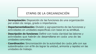 ETAPAS DE LA ORGANIZACIÓN
• Jerarquización: Disposición de las funciones de una organización
por orden de rango, grado o importancia.
• Departamentalización: División o agrupamiento de las funciones y
actividades en unidades específicas con base en su similitud.
• Descripción de funciones: Definir con toda claridad las labores y
actividades que habrán de desarrollarse en cada una de las
unidades concretas.
• Coordinación: Sincronización de la autoridad de cada jefe con sus
subordinados con el fin de lograr la unidad, armonía y rapidez en las
unidades de trabajo.
 