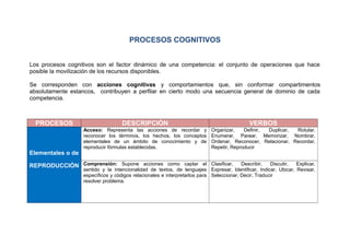 PROCESOS COGNITIVOS
Los procesos cognitivos son el factor dinámico de una competencia: el conjunto de operaciones que hace...