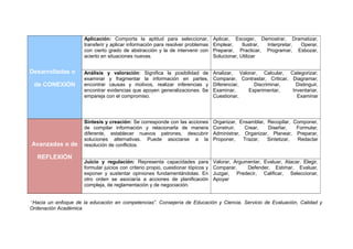 Desarrolladas o
de CONEXIÓN
Aplicación: Comporta la aptitud para seleccionar,
transferir y aplicar información para resolv...