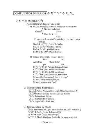 COMPUESTOS BINARIOS                 X+m Y-n         Xn Ym

   Si Y es oxígeno (O-2)
       1. Nomenclatura Clásica-Funcional
            a) Si X es un metal; Metal de transición o semimetal
                            Nombre del metal
                  Óxido                    oso
                            Raíz de X +
                                           Ico
                 El número de oxidación más bajo con oso el otro
                      con ico
               Na2O Na+1O-2: Óxido de Sodio
               CaO Ca+2O-2: Óxido de calcio
               FeO Fe+2O-2: Óxido Ferroso
               Fe2O3 Fe+3O-2: Óxido Férrico

            b) Si X es un no-metal (óxidos ácidos)
                           hipo                 oso
               Anhídrido         +Raíz de X+
                           per                  ico
                  +1 -2
               Cl O       Cl2O: Anhídrido hipocloroso
                  +3 -2
               Cl O       Cl2O3: Anhídrido cloroso
                  +5 -2
               Cl O       Cl2O5: Anhídrido clórico
                  +7 -2
               Cl O       Cl2O7: Anhídrido perclórico
               Si hay sólo 3 se quita el “per - X – ico”
               Si hay 2 se quitan los prefijos
               Si hay 1 se pone con “ico”

       2. Nomenclatura Sistemática
           X2Om Prefijo Numeral (m) OXIDO (di) nombre de X
           Cl2O: Óxido de dicloro ó Monóxido de dicloro
           Cl2O3: Trióxido de dicloro
           Cl2O5: Pentaóxido de dicloro
           Cl2O7: Heptaóxido de dicloro

       3. Nomenclatura de Stock
          Óxido de nombre de X [Nº de oxidación de X (Nº romanos)]
          Fe+3O-2 Fe2O3: Óxido de hierro (III)
          Fe+2O-2 FeO: Óxido de hierro (II)
          Na+1O-2 Na2O: Óxido de Sodio (I) Se puede omitir el (I)

                         - Página 13 -
 