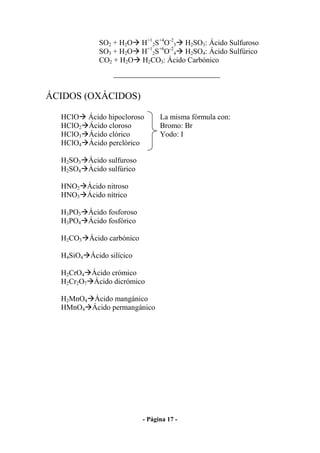 SO2 + H2O    H+12S+4O-23 H2SO3: Ácido Sulfuroso
             SO3 + H2O    H+12S+6O-24 H2SO4: Ácido Sulfúrico
             CO2 + H2O    H2CO3: Ácido Carbónico



ÁCIDOS (OXÁCIDOS)

  HClO    Ácido hipocloroso     La misma fórmula con:
  HClO2   Ácido cloroso         Bromo: Br
  HClO3   Ácido clórico         Yodo: I
  HClO4   Ácido perclórico

  H2SO3 Ácido sulfuroso
  H2SO4 Ácido sulfúrico

  HNO2 Ácido nitroso
  HNO3 Ácido nítrico

  H3PO3 Ácido fosforoso
  H3PO4 Ácido fosfórico

  H2CO3 Ácido carbónico

  H4SiO4 Ácido silícico

  H2CrO4 Ácido crómico
  H2Cr2O7 Ácido dicrómico

  H2MnO4 Ácido mangánico
  HMnO4 Ácido permangánico




                          - Página 17 -
 