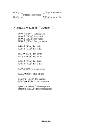 HClO2                              (ClO2)-     Ion clorito
          Quitamos hidrógeno
H2SO4                              (SO4)-2     Ion sulfato



  SALES         (Catión)+mp (Anión)-nq

   HClO (ClO)-1: Ion hipoclorito
   HClO2 (ClO2)-1: Ion clorito
   HClO3 (ClO3)-1: Ion clorato
   HClO4 (ClO4)-1: Ion perclorato

   H2SO3    (SO3)-2: Ion sulfito
   H2SO4    (SO4)-2: Ion sulfato

   HNO2     (NO2)-1: Ion nitrito
   HNO3     (NO3)-1: Ion nitrato

   H3PO3    (PO3)-3: Ion fosfito
   H3PO4    (PO4)-3: Ion fosfato

   H2CO3     (CO3)-2: Ion carbonato

   H4SiO4    (SiO4)-4: Ion silicato

   H2CrO4 (CrO4)-2: Ion cromato
   H2Cr2O7 (Cr2O7)-2: Ion dicromato

   H2MnO4 (MnO4)-2: Ion manganato
   HMnO4 (MnO4)-1: Ion permanganato




                               - Página 18 -
 