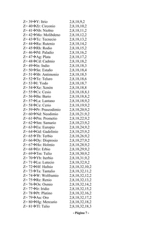 Z= 39   Y: Itrio          2,8,18,9,2
Z= 40   Zr: Circonio      2,8,18,10,2
Z= 41   Nb: Niobio        2,8,18,11,2
Z= 42   Mo: Molibdeno     2,8,18,12,2
Z= 43   Tc: Tecnecio      2,8,18,13,2
Z= 44   Ru: Rutenio       2,8,18,14,2
Z= 45   Rh: Rodio         2,8,18,15,2
Z= 46   Pd: Paladio       2,8,18,16,2
Z= 47   Ag: Plata         2,8,18,17,2
Z= 48   Cd: Cadmio        2,8,18,18,2
Z= 49   In: Indio         2,8,18,18,3
Z= 50   Sn: Estaño        2,8,18,18,4
Z= 51   Sb: Antimonio     2,8,18,18,5
Z= 52   Te: Teluro        2,8,18,18,6
Z= 53   I: Yodo           2,8,18,18,7
Z= 54   Xe: Xenón         2,8,18,18,8
Z= 55   Cs: Cesio         2,8,18,18,8,1
Z= 56   Ba: Bario         2,8,18,18,8,2
Z= 57   La: Lantano       2,8,18,18,9,2
Z= 58   Ce: Cerio         2,8,18,19,9,2
Z= 59   Pr: Praseodimio   2,8,18,20,9,2
Z= 60   Nd: Neodimio      2,8,18,21,9,2
Z= 61   Pm: Prometio      2,8,18,22,9,2
Z= 62   Sm: Samario       2,8,18,23,9,2
Z= 63   Eu: Europio       2,8,18,24,9,2
Z= 64   Gd: Gadolinio     2,8,18,25,9,2
Z= 65   Tb: Terbio        2,8,18,26,9,2
Z= 66   Dy: Disprosio     2,8,18,27,9,2
Z= 67   Ho: Holmio        2,8,18,28,9,2
Z= 68   Er: Erbio         2,8,18,29,9,2
Z= 69   Tm: Tulio         2,8,18,30,9,2
Z= 70   Yb: Iterbio       2,8,18,31,9,2
Z= 71   Lu: Lutecio       2,8,18,32,9,2
Z= 72   Hf: Hafnio        2,8,18,32,10,2
Z= 73   Ta: Tantalio      2,8,18,32,11,2
Z= 74   W: Wolframio      2,8,18,32,12,2
Z= 75   Re: Renio         2,8,18,32,13,2
Z= 76   Os: Osmio         2,8,18,32,14,2
Z= 77   Ir: Iridio        2,8,18,32,15,2
Z= 78   Pt: Platino       2,8,18,32,16,2
Z= 79   Au: Oro           2,8,18,32,17,2
Z= 80   Hg: Mercurio      2,8,18,32,18,2
Z= 81   Tl: Talio         2,8,18,32,18,3
                            - Página 7 -
 